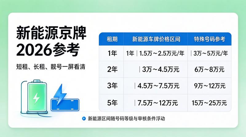 带牌租赁注意事项